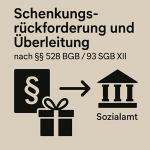 Schenkungsrückforderung und Überleitung durch das Sozialamt – Voraussetzungen, Grenzen und Ausschlussgründe 1