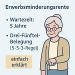 Befristete Erwerbsminderungsrente: Dauer, Verlängerung & Hinausschieben des Rentenbeginns 2 Befristete Erwerbsminderungsrente: Dauer, Verlängerung & Hinausschieben des Rentenbeginns 1