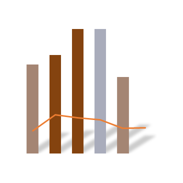 Statisitik mit braunen Balken und roter Linie