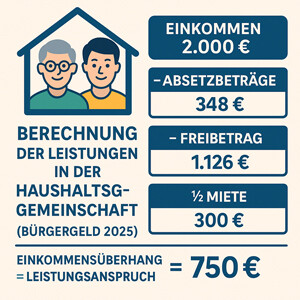 Berechnung der Leistungen in der Haushaltsgemeinschaft beim Bürgergeld