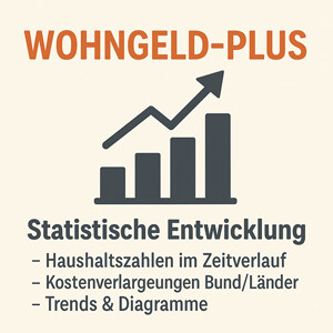 Wohngeld, Wohngeld-Plus, statistische Daten