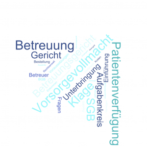 Schlagwortwolke Betreuung