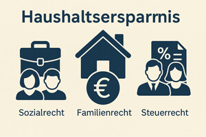 Haushaltsersparnis – Bedeutung im Sozialrecht, Familienrecht und Steuerrecht 3