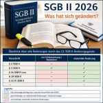 Synopse der Änderungen des SGB II zum 1. Juli 2026 2