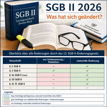 Synopse der Änderungen des SGB II zum 1. Juli 2026
